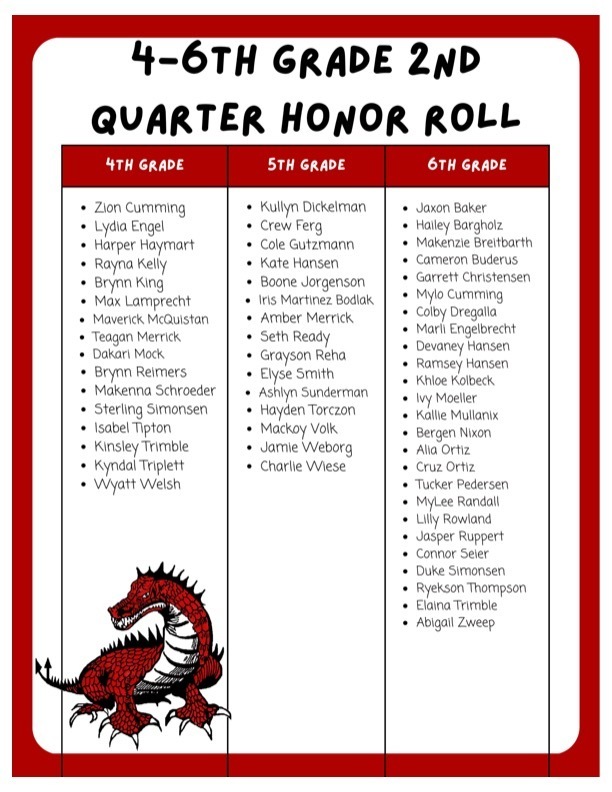 4-6 2nd Quarter Honor Roll