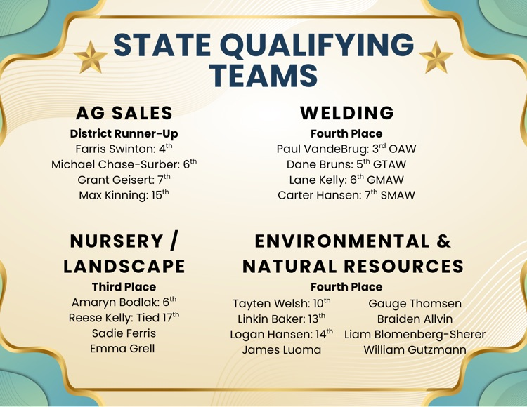State qualifying teams