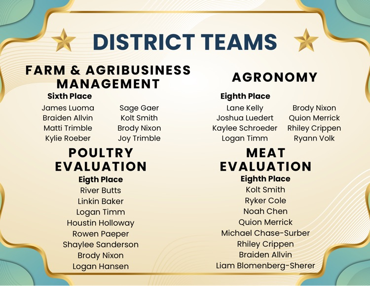 District FFA CDE results