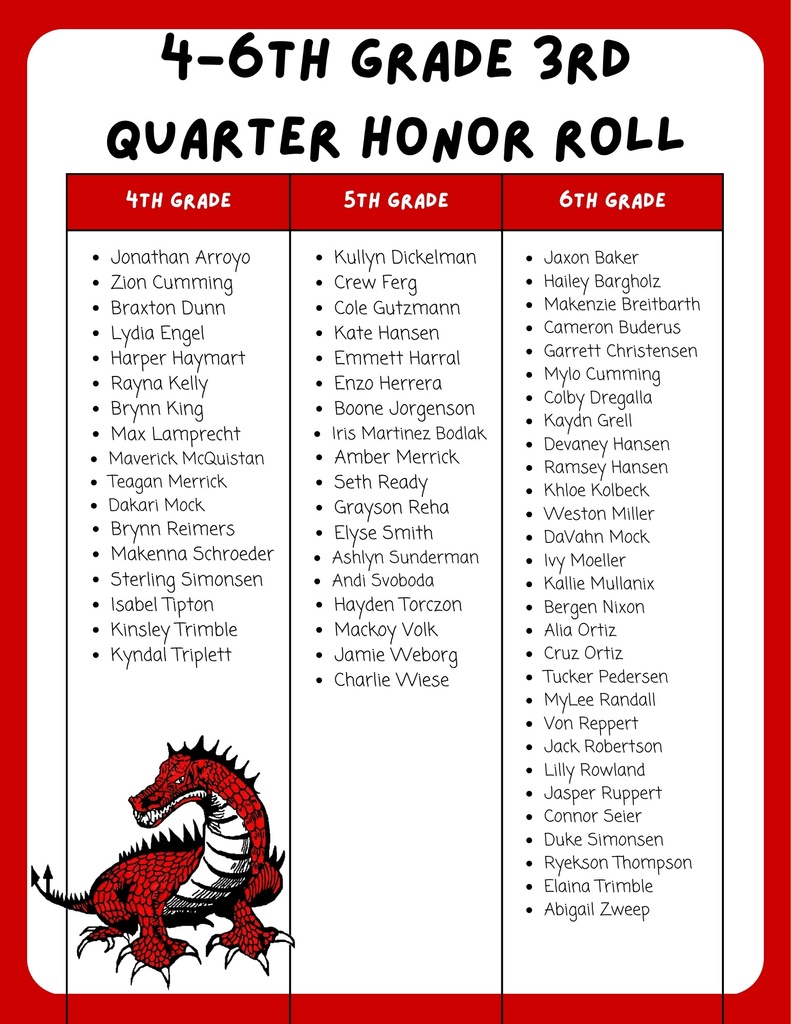 3rd Quarter Honor Roll