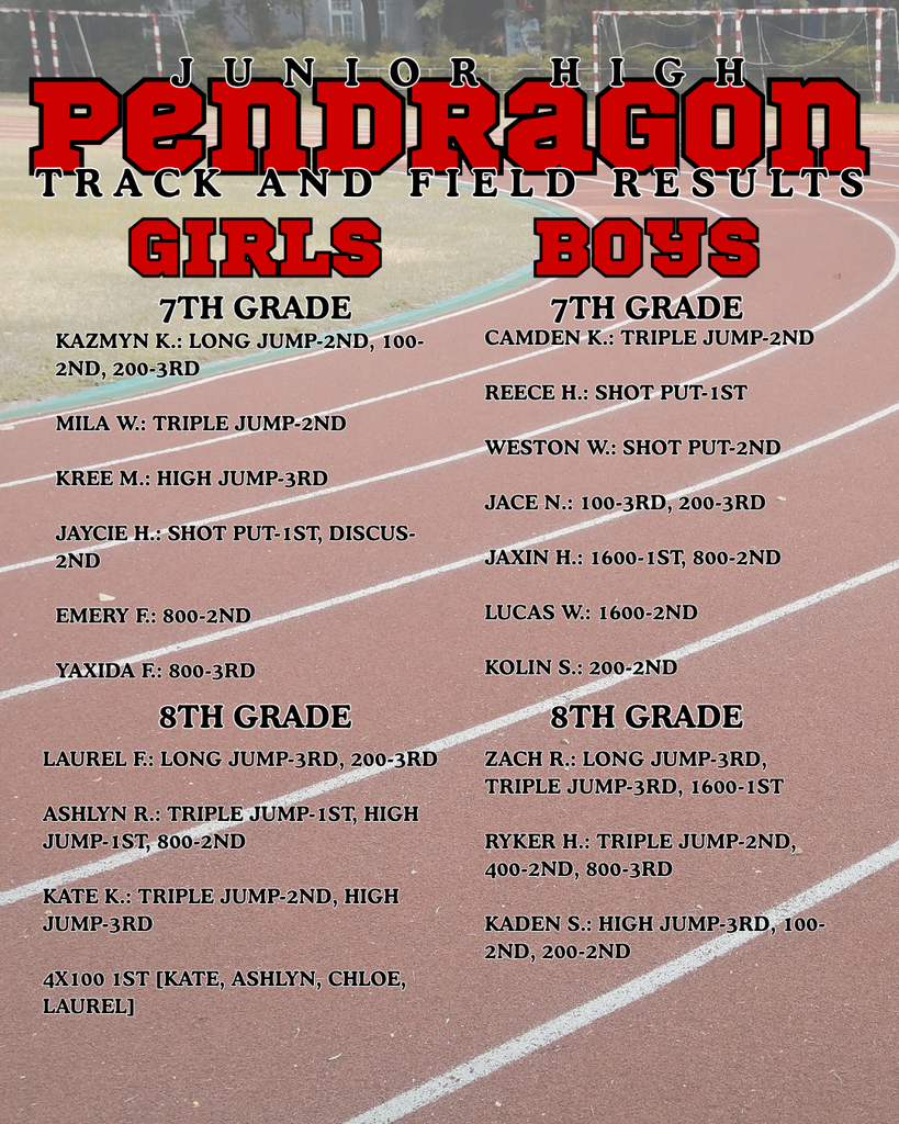 Track Results