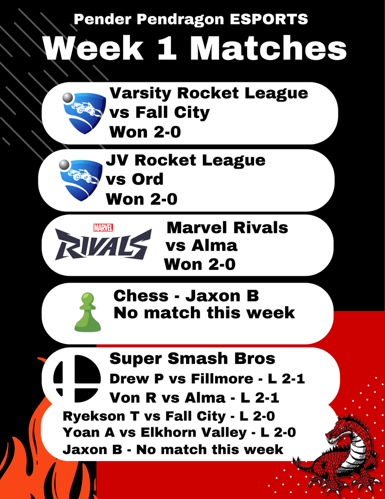 Week 1 Esports results