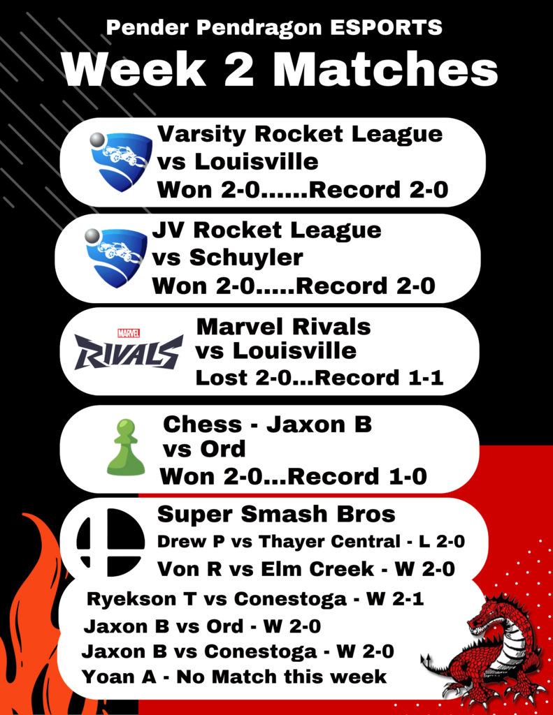 Week 2 Esports results