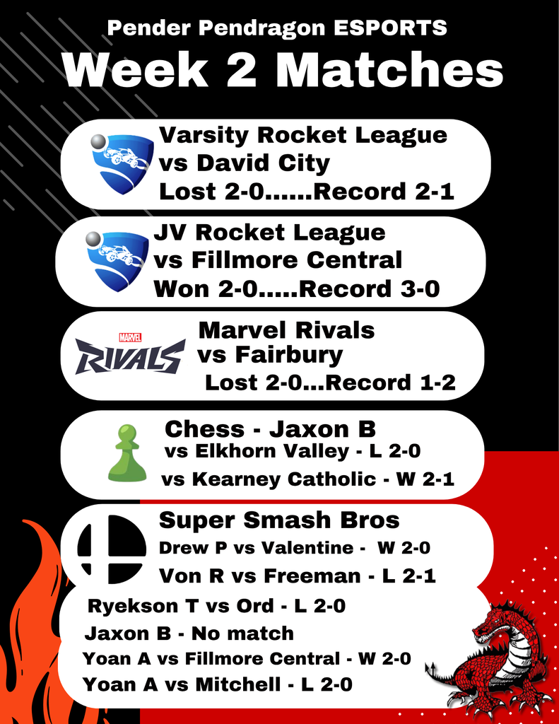 Esports week 2 results