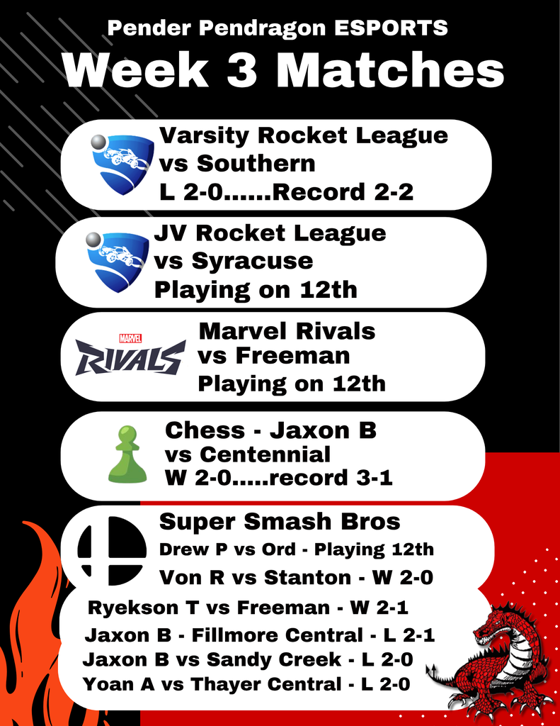 Week 3 Esports results