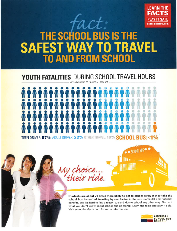 Safest Way to Travel