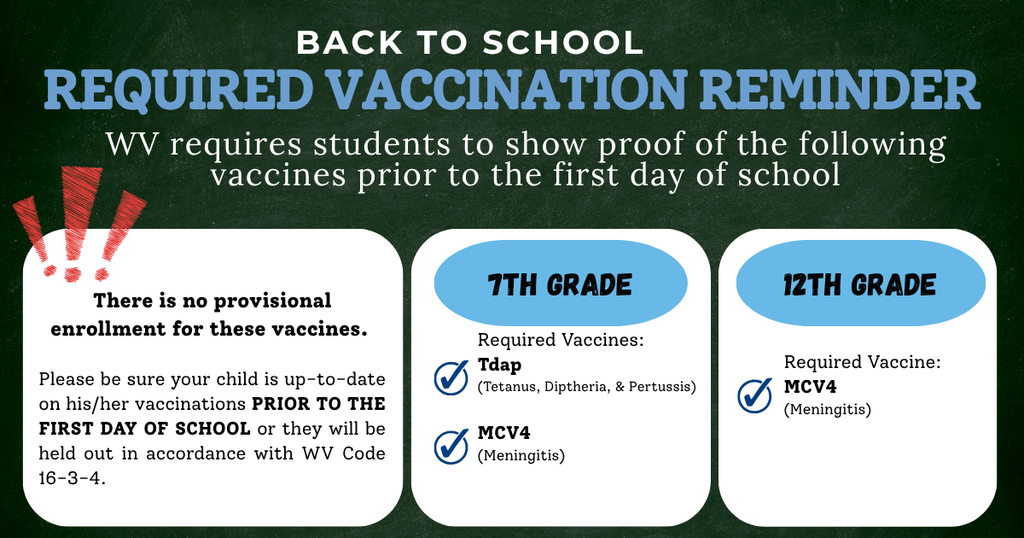 Required vaccines--7th grade: Tdap & MCV4; 12th grade: MCV4 booster. These are required to start the school year.