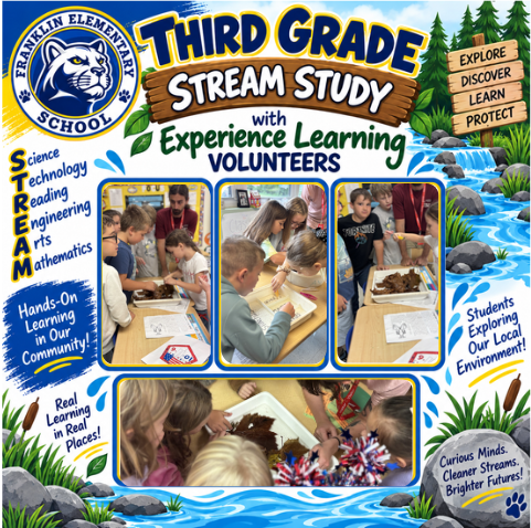 Stream Study