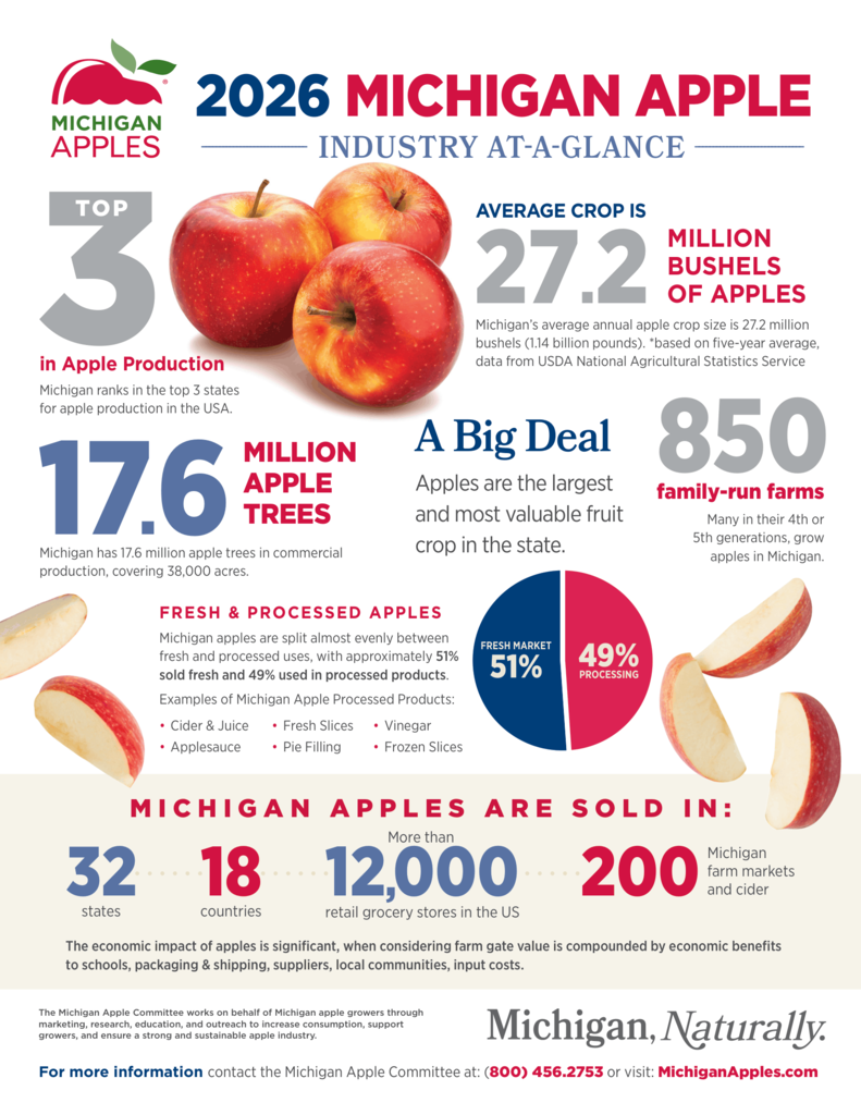 Michigan apple info flyer-Great Apple Crunch