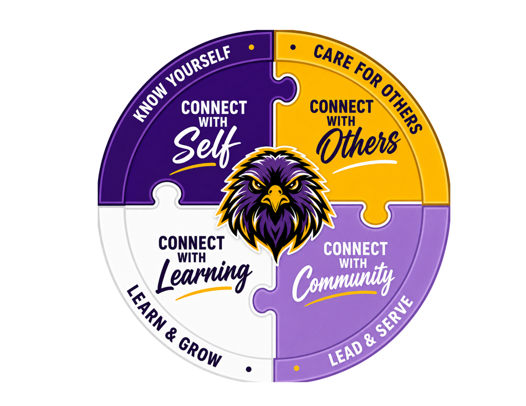 This is a circle divided into four parts that look like connecting puzzle pieces. A falcon head is in the middle.   One piece is dark purple and says, "Connect with Self, Know Yourself".  The next piece is yellow and says "Connect with Others, Care for Others."  The third piece is white and says, "Connect with Learning, Learn & Grow."  The final piece is lighter purple and says Connect with Community, Lead & Serve. 