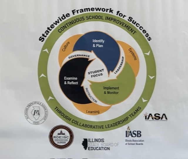 Poster of Statewide Framework for Success
