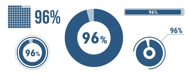 96%