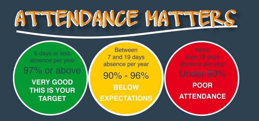 attendance matters