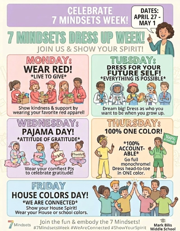 7 mindsets