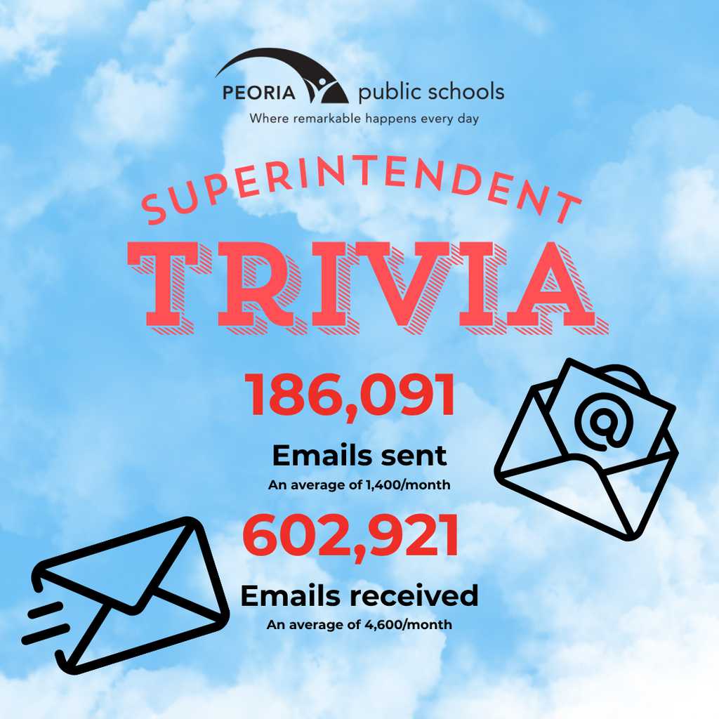dr. kherat trivia