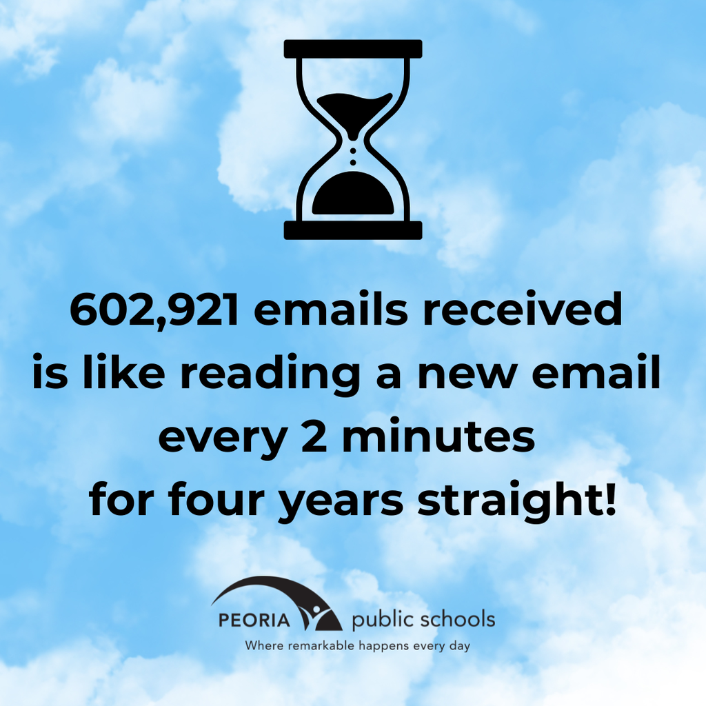 a new email every two minutes