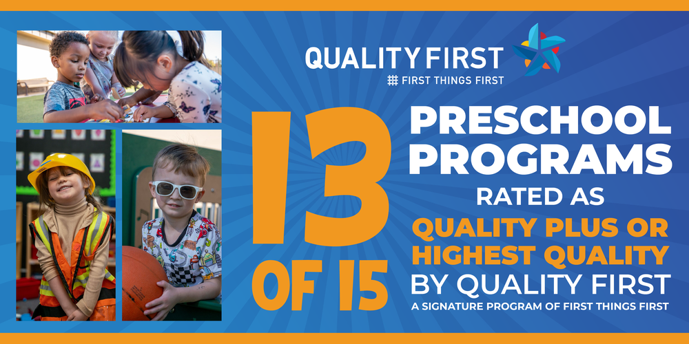 13 of 15 preschool programs rated as quality plus or highest quality by Quality First, a signature program of First Things First