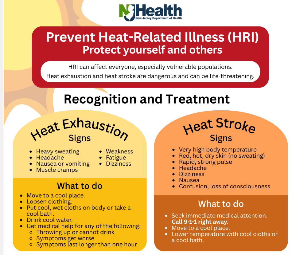Prevent Heat related Illness