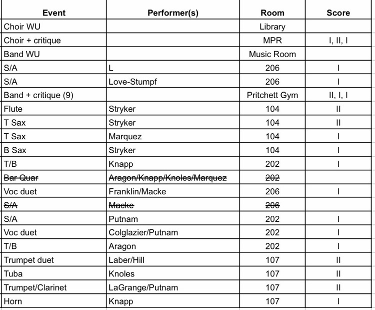 results
