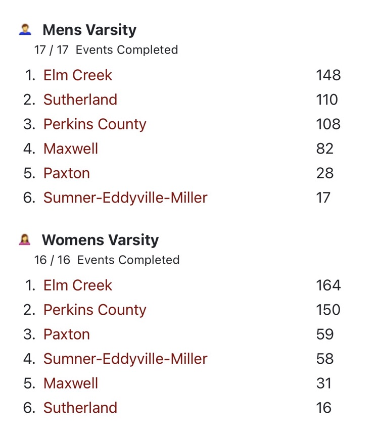 results