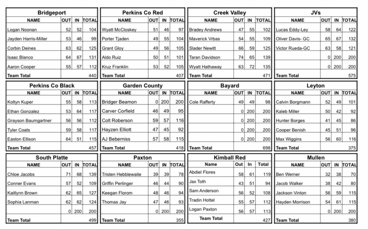 JV Golf