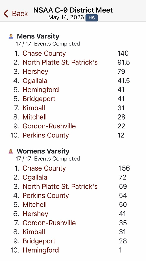 Districts