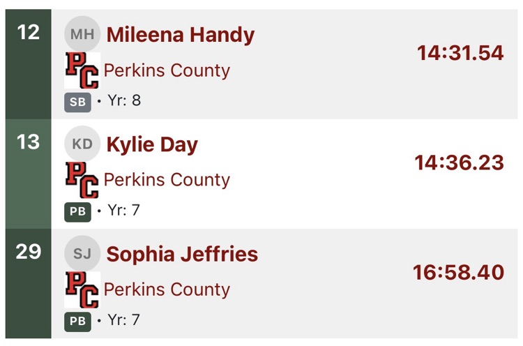 Chase Co. JH XC Meet (9/10/26) Full Results: https://www.athletic.net/CrossCountry/meet/281055/info