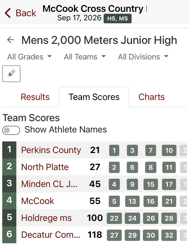 JH Boys XC