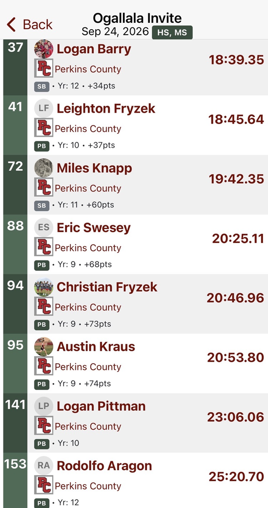 Boys XC