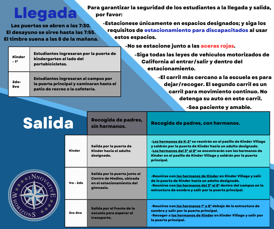 Procedimientos de Llegada y Salida