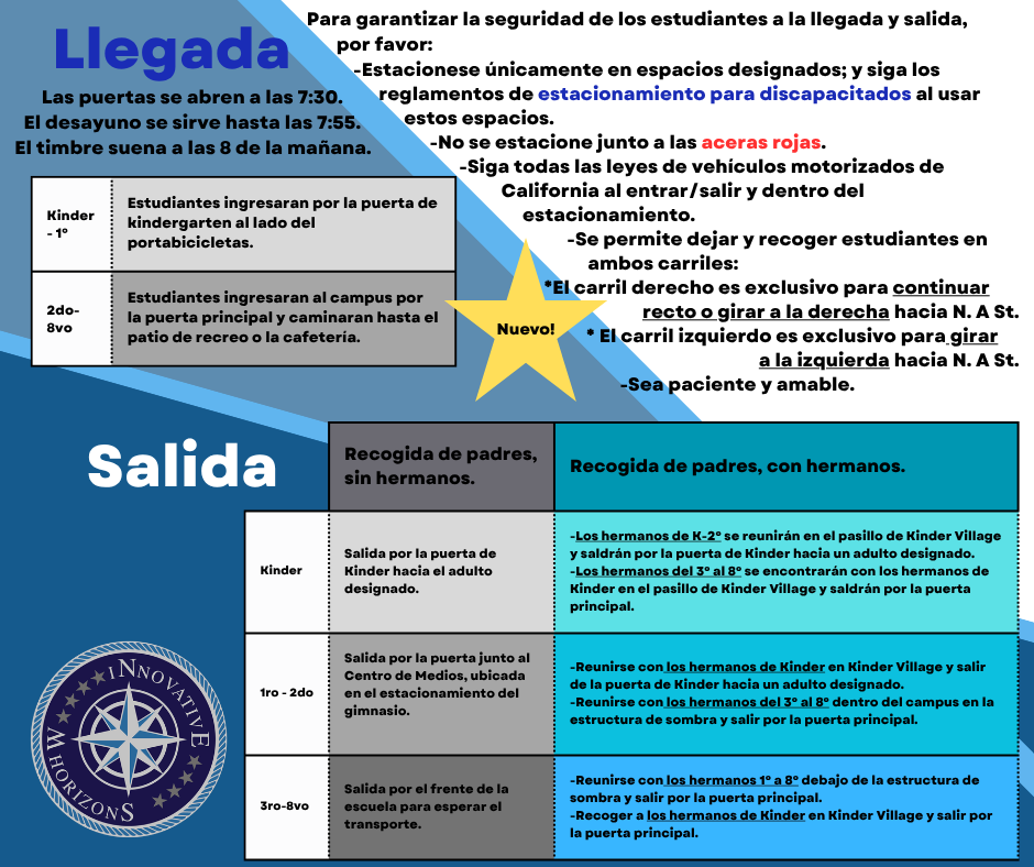 Llegada/Salida