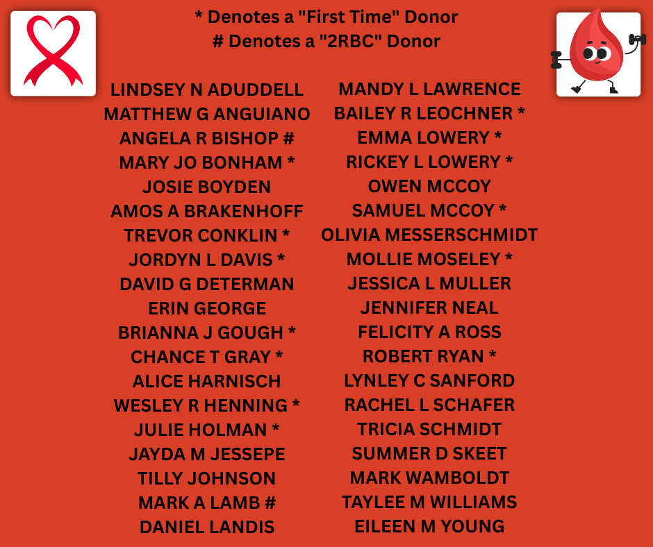 List of all who donated at Blood Drive