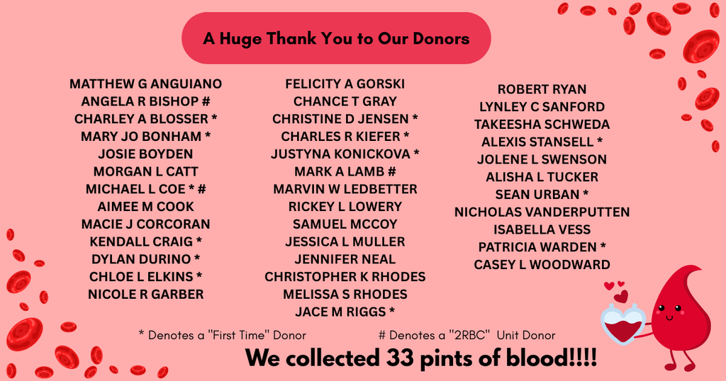 list of donors who helped us reach 33 pints of blood collected