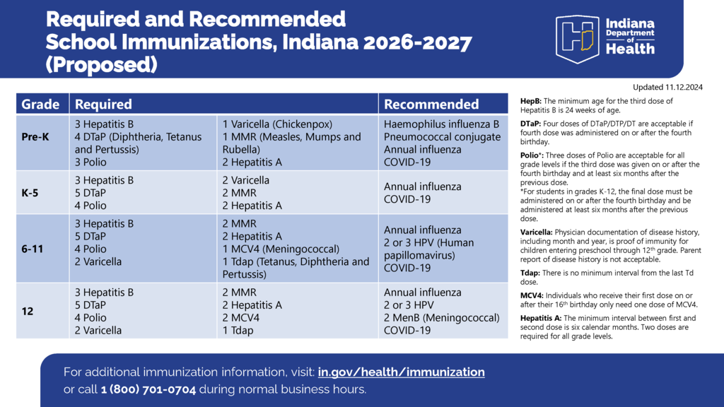 IDOE 26-27 Immunization Requirements