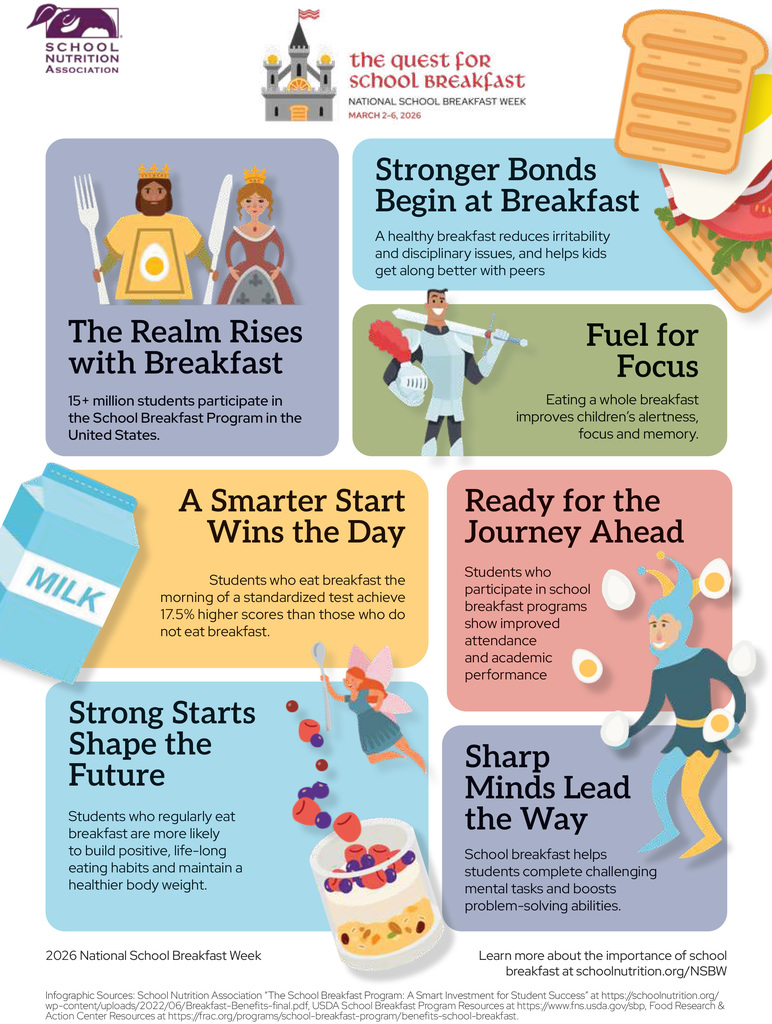 A National School Breakfast Week info graphic