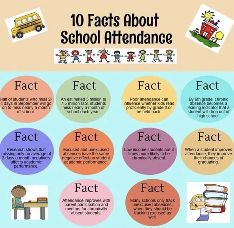 10 attendance facts