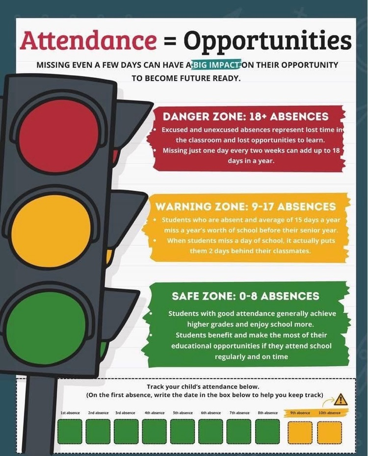 Attendance Matters Flyer 