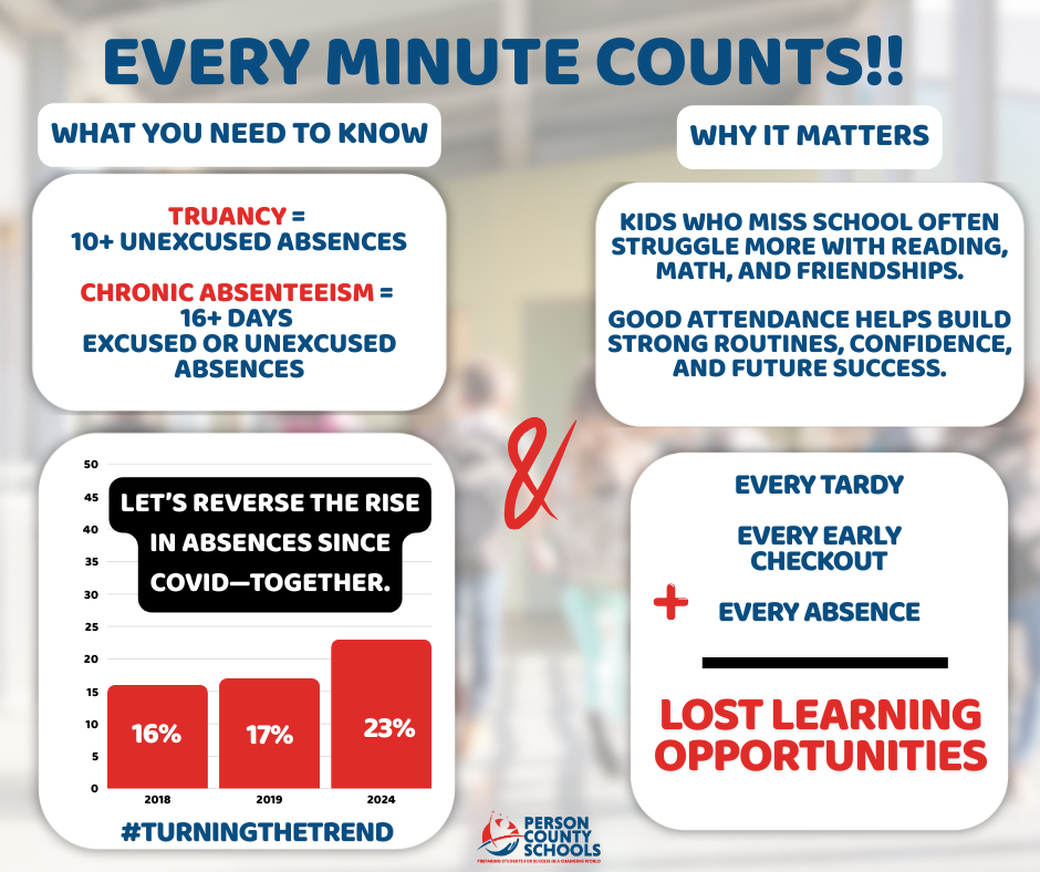 Every Minute Counts