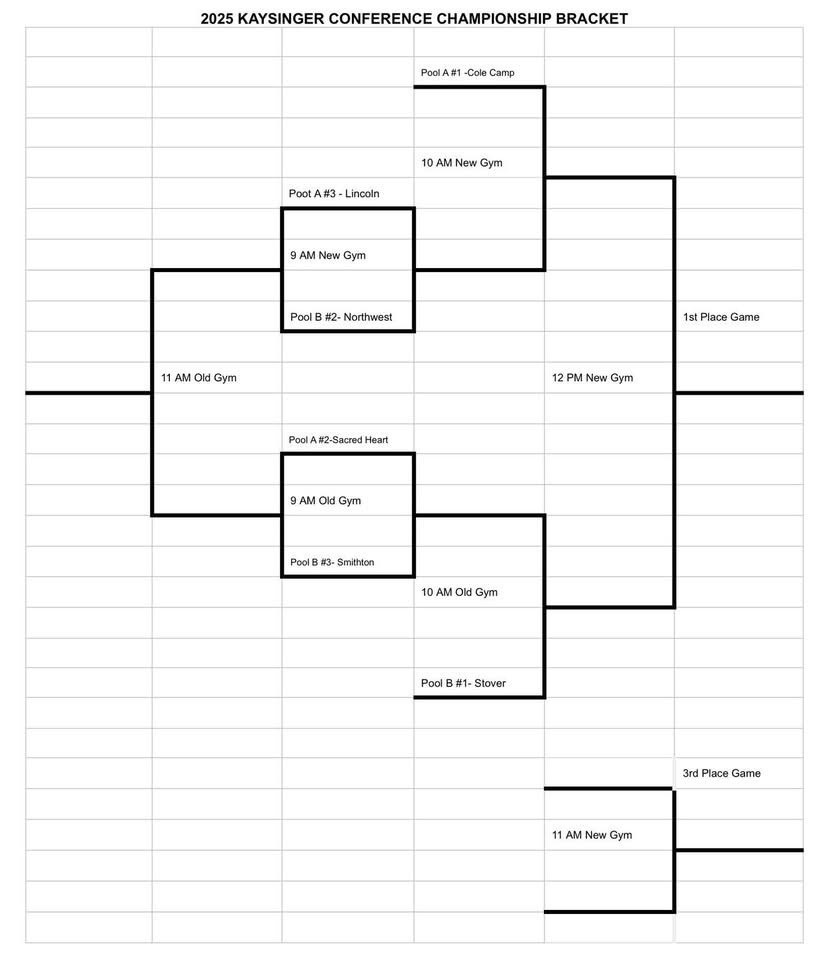 Kaysinger volleyball bracket