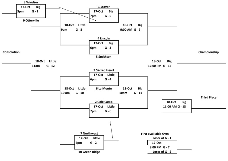 JH Volleyball tournament