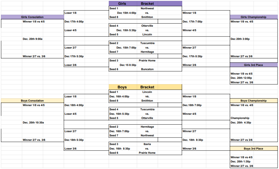 Otterville Basketball Tournament