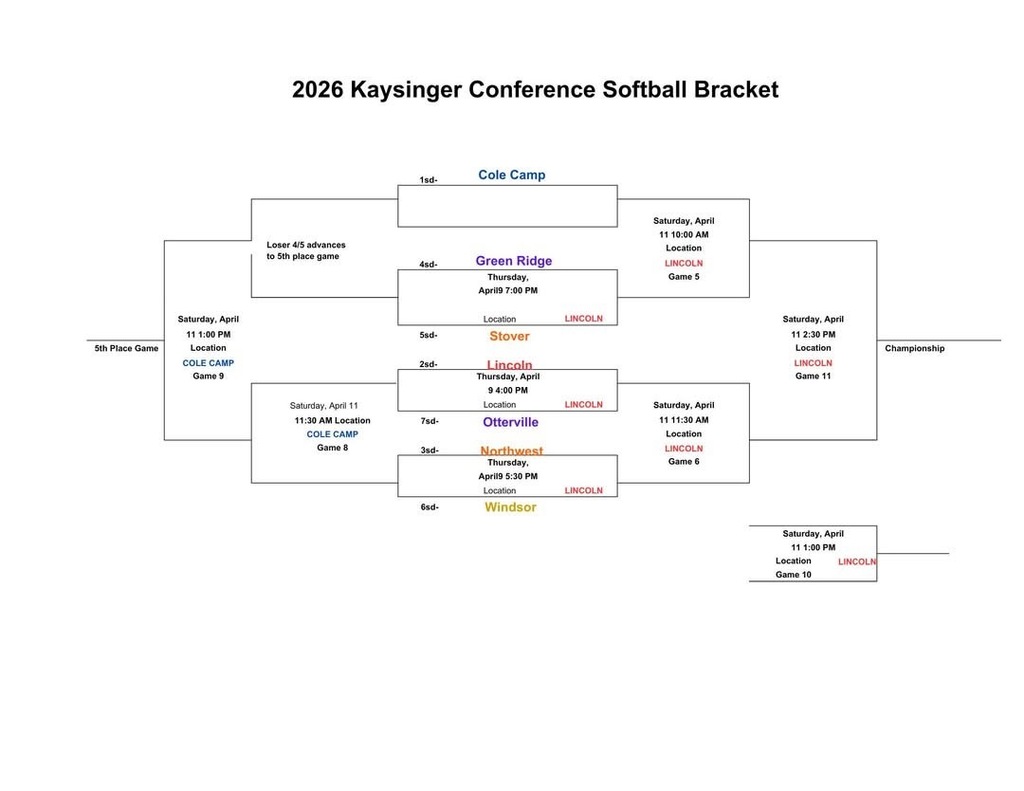 Softball Bracket