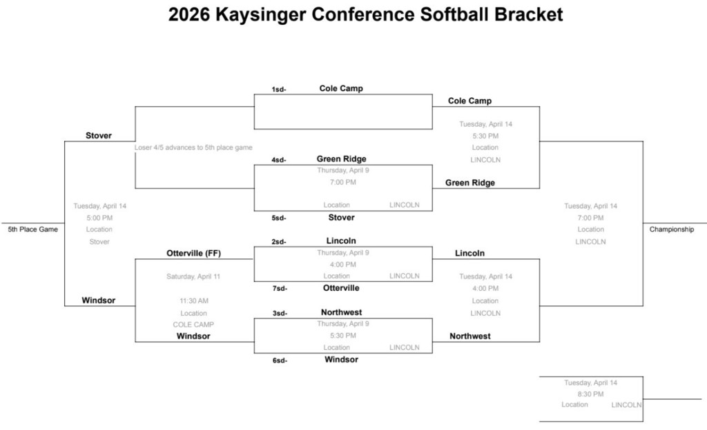 Kaysinger Softball Tournament
