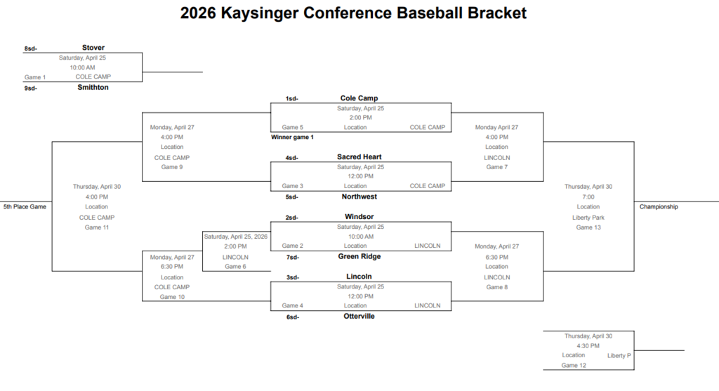 Kaysinger Baseball bracket
