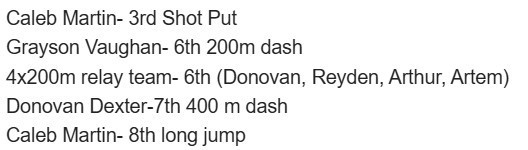 results