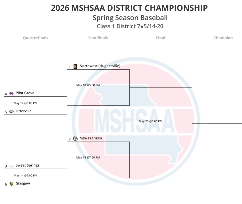 Baseball Districts