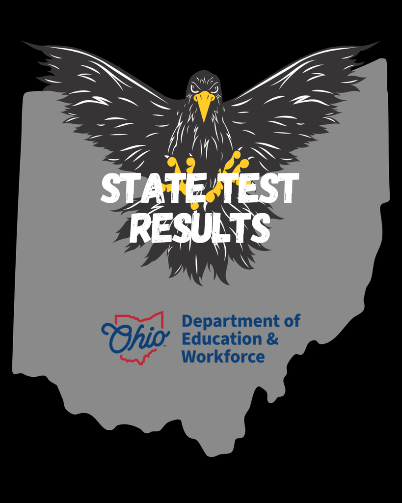 State Testing 2026