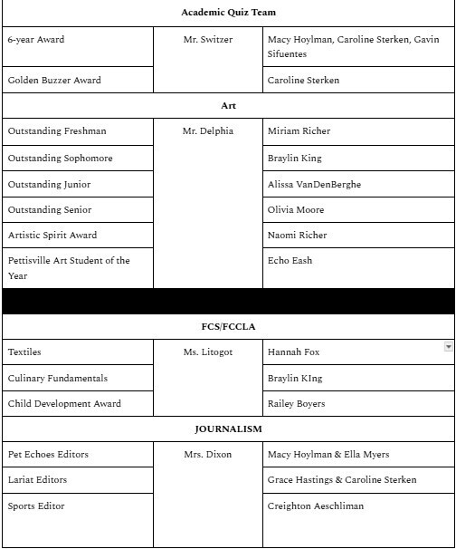 Awards`1