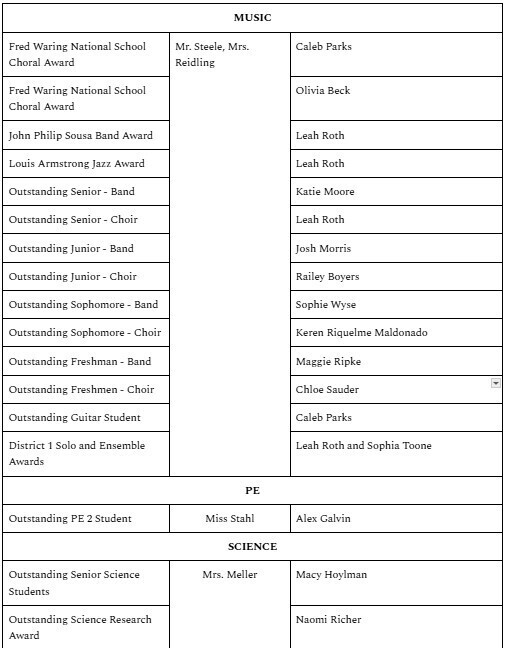 Awards3