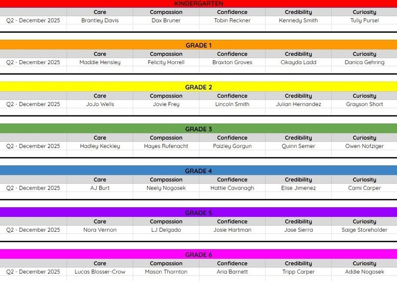 PES Character Awards - Quarter2
